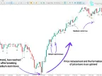 STL &amp;amp; ITL &amp;amp; LTL Indicators Download for MetaTrader 5 (ICT) - Free - [TFlab]