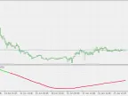 Reject Multiple Timeframes - MetaTrader 5 Script | Forex Indicators Download - MT4/MT5 Resources