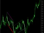 Channel-Pattern-Detector | Forex Indicator Download - MT4/MT5 Resources