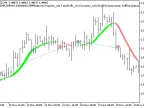 Exp_Q2MA - MetaTrader 5 Expert | Forex Indicator Download - MT4/MT5 Resources