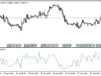 Demand_Index - MetaTrader 5 Script | Forex Indicator Download - MT4/MT5 Resources