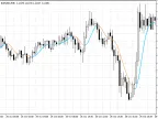 ALMA 2.0 - MetaTrader 5 Script | Forex Indicator Download - MT4/MT5 Resources