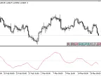 TOSC - MetaTrader 5 Script | Forex Indicator Download - MT4/MT5 Resources - MetaTrader 5 Resources