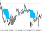 Chande_Kroll_Stop_v1 - MetaTrader 5 Script - MT4/MT5 Resource