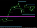 Best Support and Resistance Indicator for MT4 – Trade Smarter with KG’s Multi-Timeframe Zones Best Support and Resistance Indicator for MT4 – Trade Smarter with KG’s Multi-Timeframe Zones