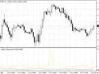 EES Speed ​​- MetaTrader 4 Script | Forex Indicator Download - MT4/MT5 Resources - MetaTrader 5 Resources