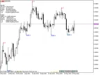 Japanese Candlestick Pattern - MetaTrader 5 Script | Forex Indicator Download - MT4/MT5 Resources - MetaTrader 5 Resources