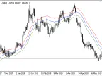 Simple_Decycler - MetaTrader 5 Script | Forex Indicator Download - MT4/MT5 Resources