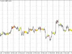 AtrRange - MetaTrader 4 Script | Grid EA Download - MT4/MT5 Resources
