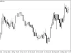 Draw Ellipse - MetaTrader 4 Script | Trading Script Download - MT4/MT5 Resources - MetaTrader 5 Resources
