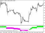 StepSto_v1_HTF - MetaTrader 5 Script | Forex Indicator Download - MT4/MT5 Resources