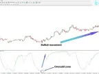 MT4 Sentiment Ratio Oscillator Download – Free | Forex Indicators Download – MetaTrader 4 Resources – MetaTrader 4 Resources