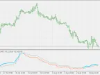 CCI&amp;#39;s QQE - MetaTrader 5 Script | Forex Indicator Download - MT4/MT5 Resources