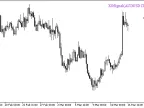 XOSignal_HTF_Signal - MetaTrader 5 Script - MT4/MT5 Resources