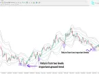 VWAP band STV indicator download for MetaTrader 4 | Forex indicator download - MT4/MT5 resources