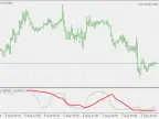 Related Trend Indicators - MetaTrader 5 Script | Forex Indicator Download - MT4/MT5 Resources - MetaTrader 5 Resources