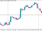 Average Footline - MetaTrader 5 Script | Forex Indicator Download - MT4/MT5 Resources - MetaTrader 5 Resources