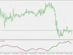 Double Differentiator - MetaTrader 5 Script | Forex Indicator Download - MT4/MT5 Resources - MetaTrader 5 Resources