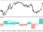 AnalysisOnBars_HTF - MetaTrader 5 Script - MT4/MT5 Resource