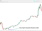 Accelerator Zone Trading Indicator for MetaTrader 4 - Free Download [TradingFinder]