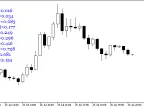 ATRValues ​​- MetaTrader 5 Script | Forex Indicator Download - MT4/MT5 Resources