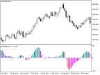 ColorXTRIX_Histogram - MetaTrader 5 Script - MT4/MT5 Resource
