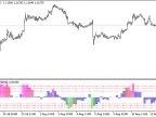 XTrendlessOS_HTF - MetaTrader 5 Script | Forex Indicator Download - MT4/MT5 Resources