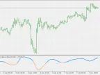 Zero-mean normalized nonlinear Kalman filter - MetaTrader 5 script | Trading script download - MT4/MT5 resources