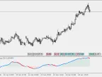 Moving Slope Rate of Change - MetaTrader 5 Script | Trading Script Download - MT4/MT5 Resources