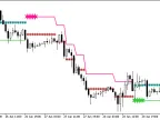 Skyscraper_Fix_HTF - MetaTrader 5 Script - MT4/MT5 Resources
