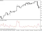 Chaikin_Volatility - MetaTrader 5 Script - MT4/MT5 Resources