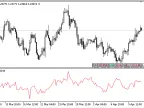 Performance_Index - MetaTrader 5 Script | Forex Indicator Download - MT4/MT5 Resources