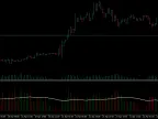 Volume MA with Candle Color Tracking - MetaTrader 5 Script | Forex Indicators Download - MT4/MT5 Resources