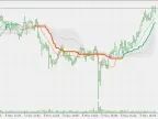 Modified Volume Weighted Moving Average - MetaTrader 5 Script | Forex Indicator Download - MT4/MT5 Resources