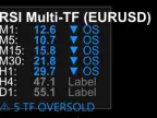 Multi-Timeframe RSI Scanner with Visual Dashboard and Alerts - MetaTrader 5 Script - MT4/MT5 Resource