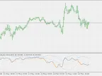 Range Oscillator + Bands - MetaTrader 5 Script | Forex Indicators Download - MT4/MT5 Resources
