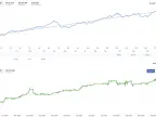 Gold Auto Trading MT4 EA Free DownloadGold Auto Trading MT4 EA FREE Download