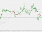 Cutlers RSI Adaptive EMA with floating levels - MetaTrader 5 script