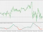 Volatility - With Floating Levels - MetaTrader 5 Script | Forex Indicators Download - MT4/MT5 Resources