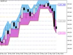 DarvasBoxesCloud_Digit_Grid - MetaTrader 5 Script - MT4/MT5 Resources