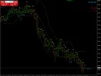 LP_entry - MetaTrader 4 Script | Forex Indicator Download - MT4/MT5 Resources