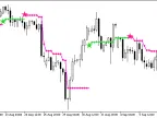 Stalin_NRTR - MetaTrader 5 Script | Forex Indicator Download - MT4/MT5 Resources