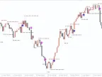 Support Resistance Breakout Arrows Forex Indicator MT4 Free Download Support Resistance Breakout Arrows F Indicator Download and Usage Instructions