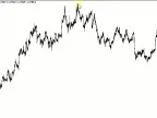Draw Arc Channel in Four Clicks - MetaTrader 5 Script - MQL5 #19640 - MT4/MT5 Resources