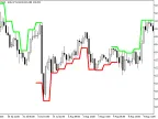 ExtremLine_HTF - MetaTrader 5 Script | Forex Indicator Download - MT4/MT5 Resources