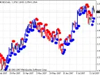 Darma System Indicator (Beta) - MetaTrader 4 Script | Forex Indicator Download - MT4/MT5 Resources