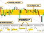 Fibonacci Golden Zone Indicator MT4/MT5 – FREE Download Fibonacci Golden Zone Indicator MT4/MT5 – FREE Download