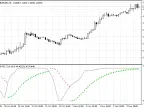 Directional RSI - MetaTrader 5 Script | Forex Indicator Download - MT4/MT5 Resources - MetaTrader 5 Resources