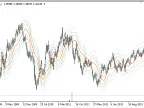 Hurst_Bands - MetaTrader 5 Script | Forex Indicator Download - MT4/MT5 Resources