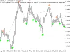 Exp_iStochKomposter - MetaTrader 5 Expert - MT4/MT5 Resources